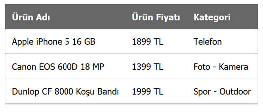 Php ile Xml Okuma Uygulaması